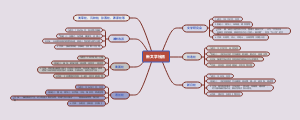 新文学社团