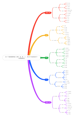 摄影思维导图