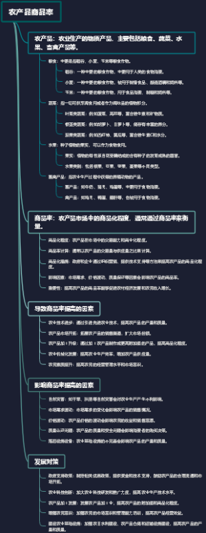 农产品商品率