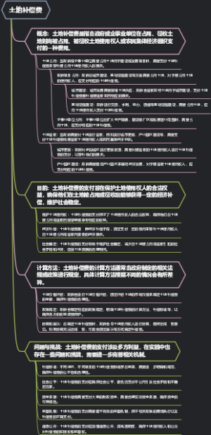 土地补偿费