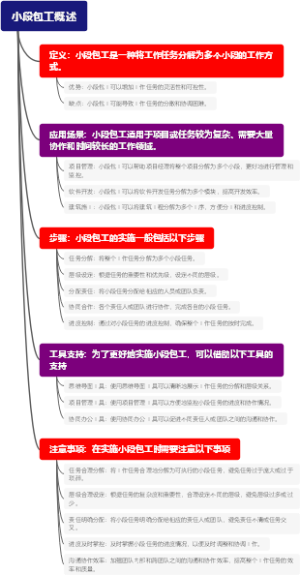 小段包工概述
