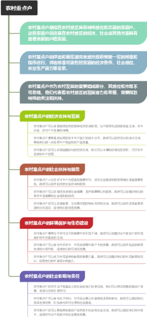 农村重点户