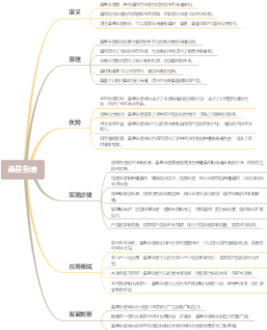 桑基鱼塘