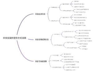 农业发展的普鲁士式道路