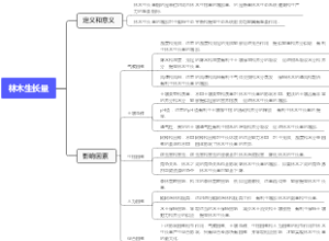 林木生长量