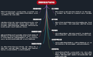 初级农业生产合作社