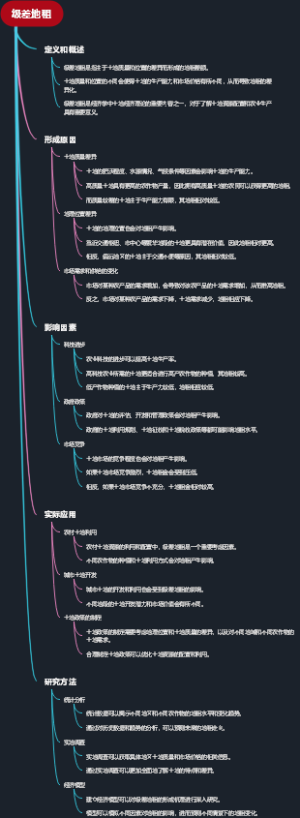 级差地租