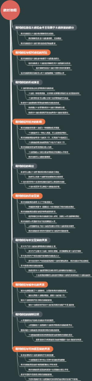 绝对地租