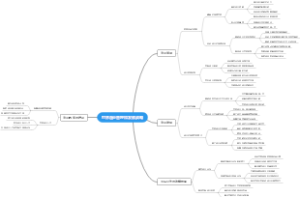 世界渔业管理和发展战略