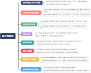 经济的概念