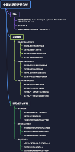 中国农垦经济研究所
