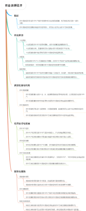 农业资源经济