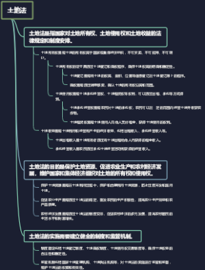 农业资源开发利用