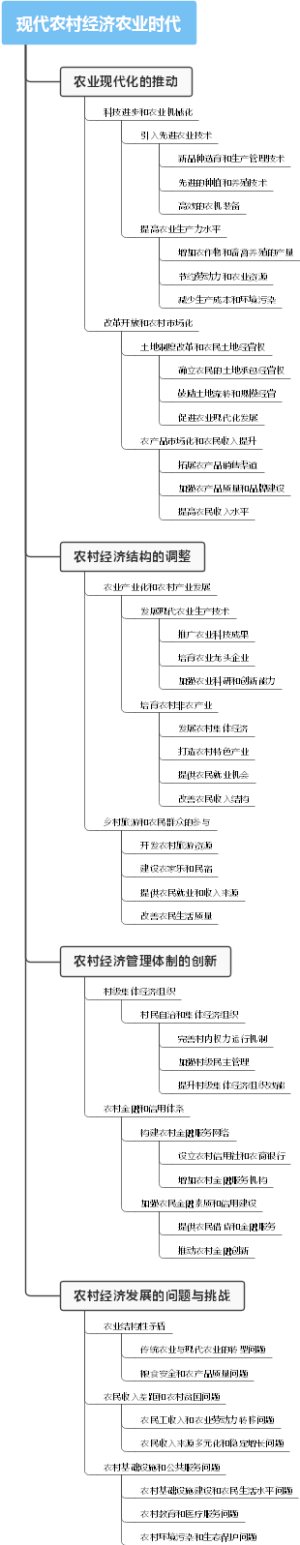 现代农村经济农业时代