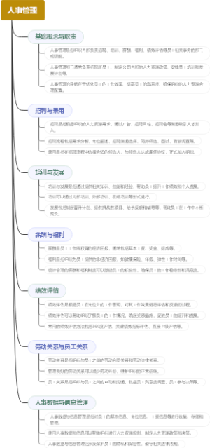 人事管理