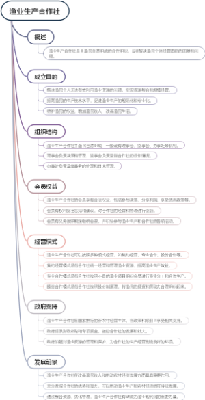 渔业生产合作社