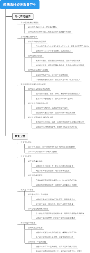 现代农村经济农业卫生