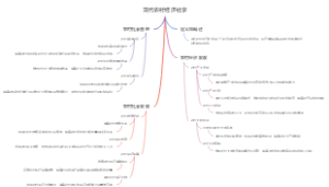 现代农村经济社学