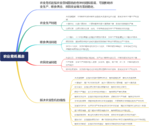 农业危机概念