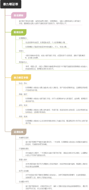 暴力取证罪