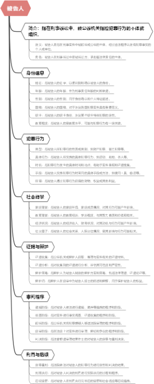 被告人