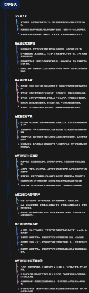 变更登记