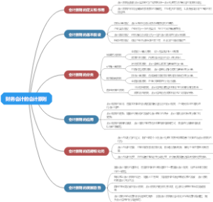 财务会计的会计原则