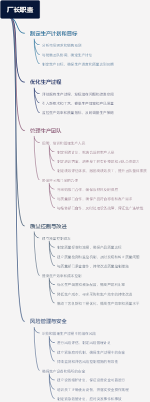 厂长职责