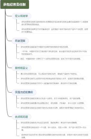 承包经营责任制