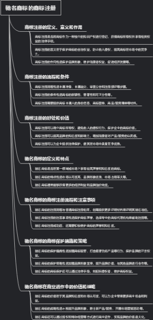 驰名商标的商标注册