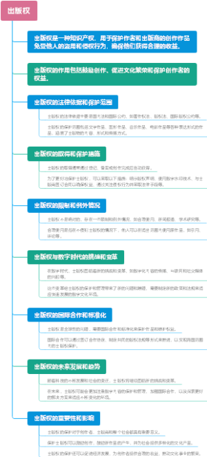出版权