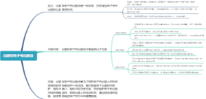 出版权电子书出版法