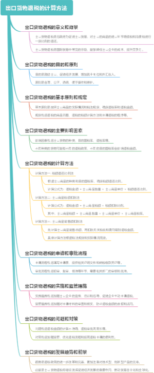 出口货物退税的计算方法