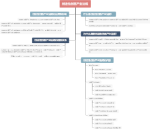 创造性创意产业法规