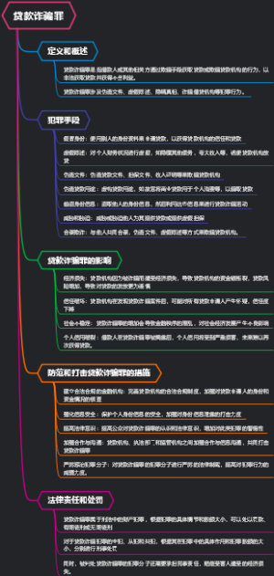 贷款诈骗罪