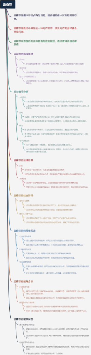 盗窃罪