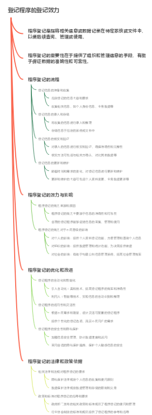 登记程序的登记效力