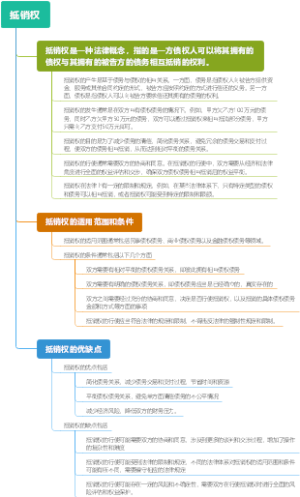 抵销权