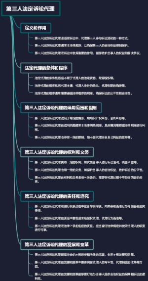 第三人法定诉讼代理