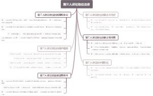 第三人诉讼地位法律