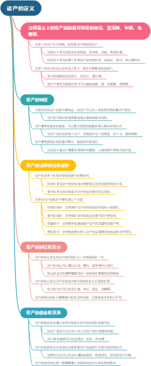 动产的定义
