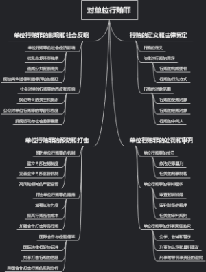 对单位行贿罪