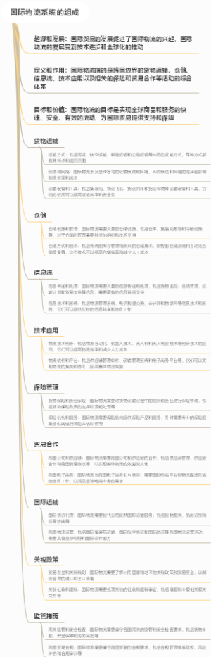 国际物流系统的组成