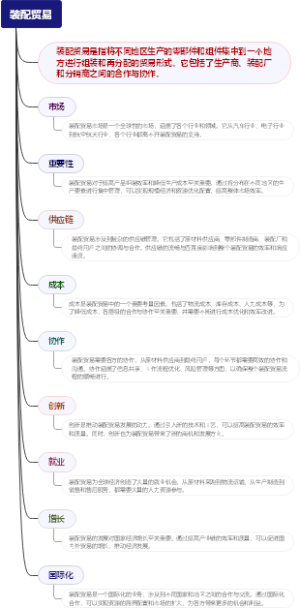 装配贸易