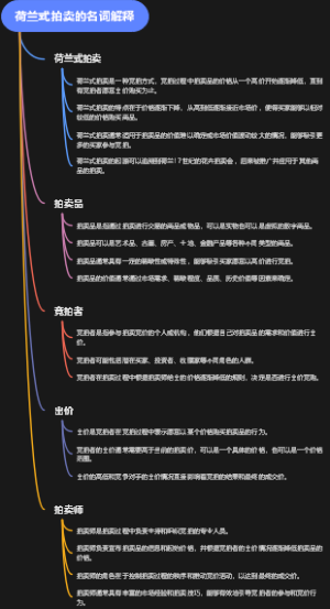 荷兰式拍卖的名词解释