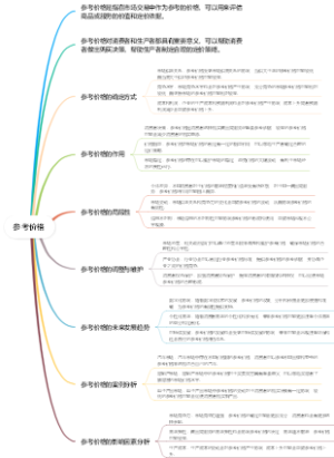 参考价格