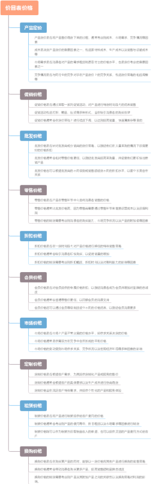 价目表价格