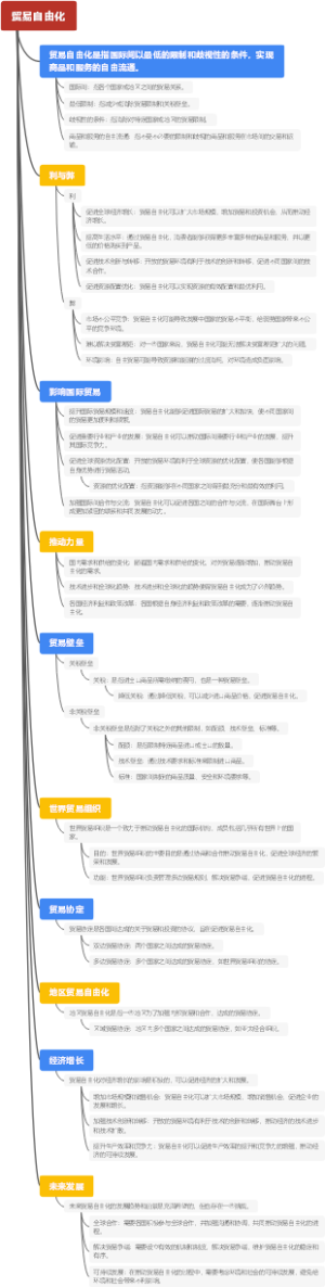贸易自由化