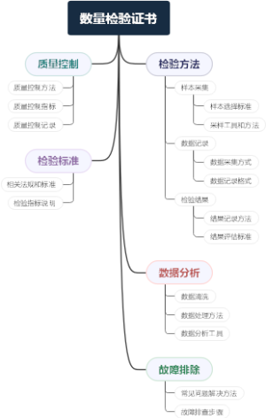 数量检验证书