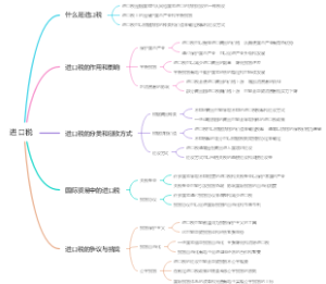 进口税